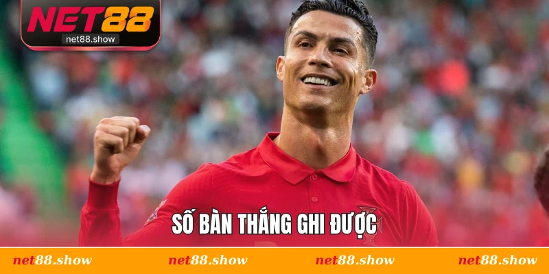 Số bàn thắng ghi được